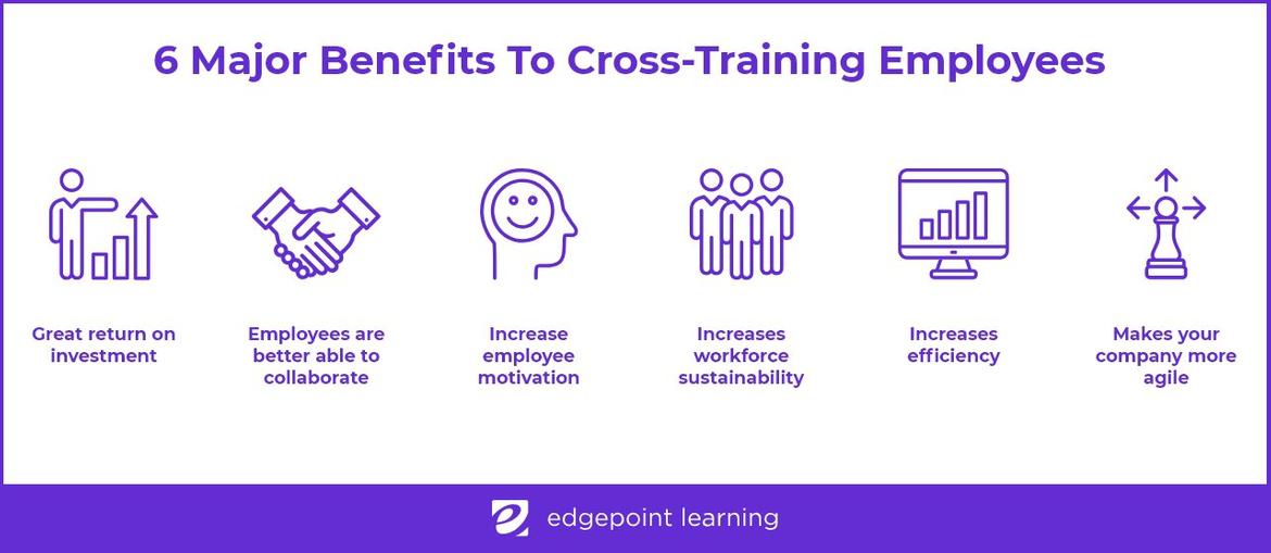Six benefits of cross training employees