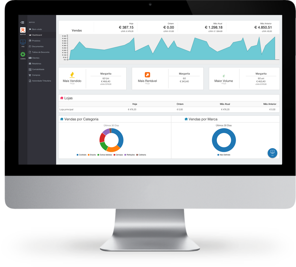 Dashboard, configuração e gestão a partir do backoffice