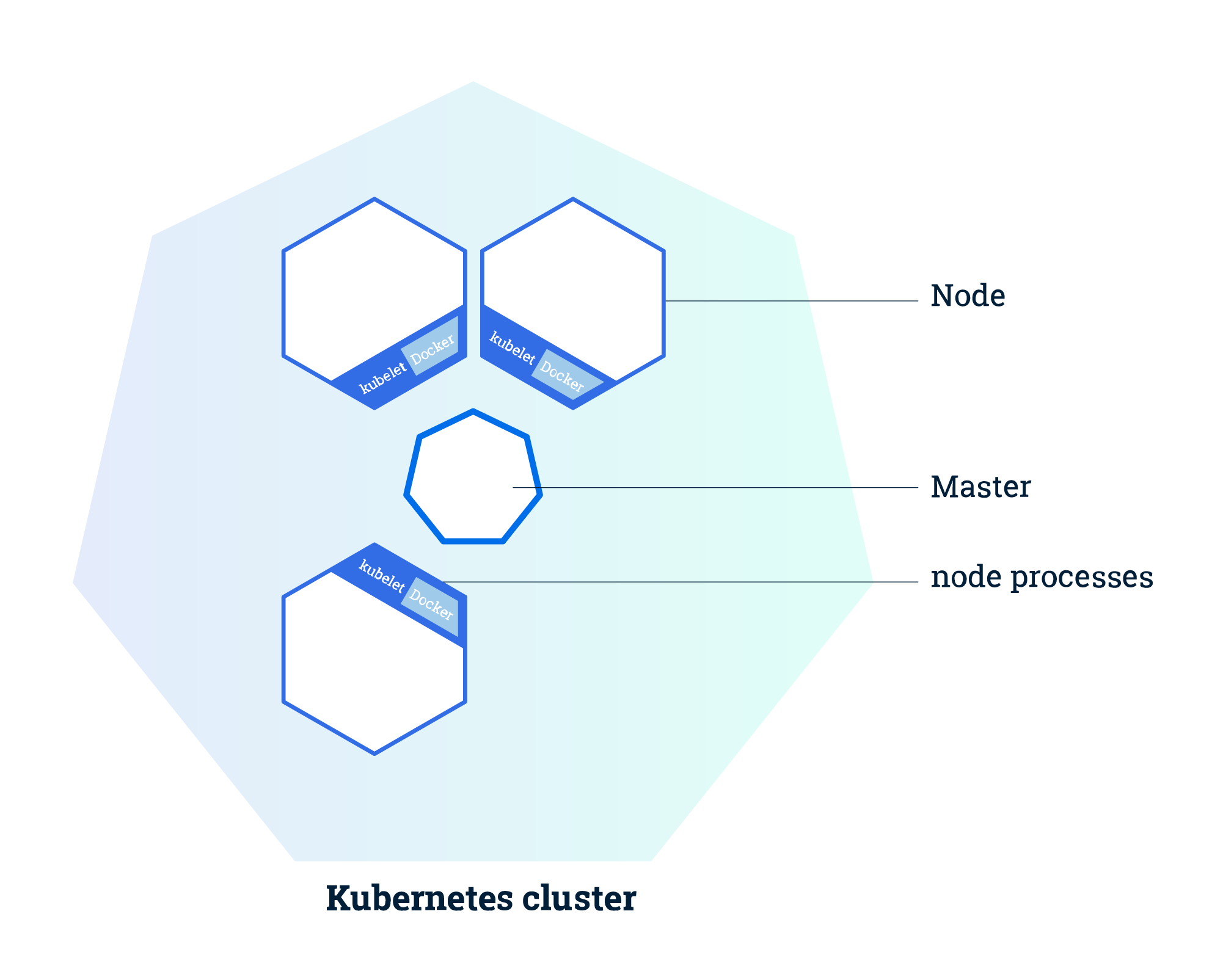 minikube vs docker desktop