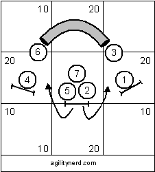 Jump Wraps on Handler's Right and Left