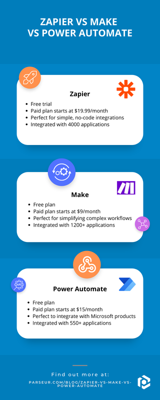 Zapier Vs Make Vs Power Automate: 2022 Comparison | Parseur