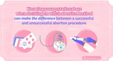 The difference between a successful and an unsuccessful abortionl age when deciding on which abortion method can make the difference between a successful abortion procedure and an unsuccessful abortion.