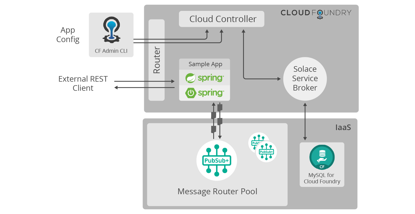 Spring Auto Configuration Not Working