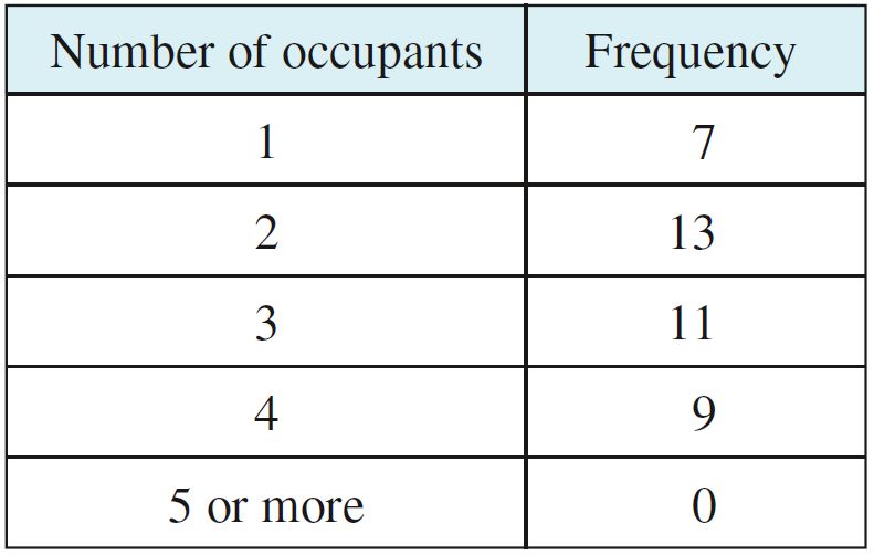 Frequency Tables