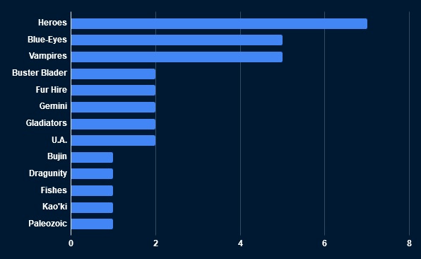 top32graph
