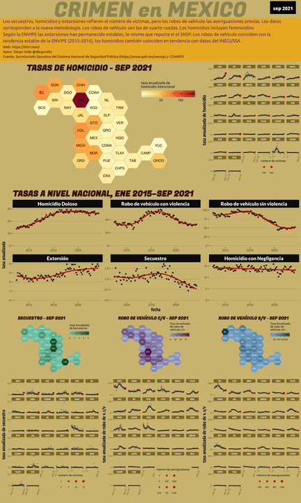 Infográfica del Crimen en México - Sep 2021