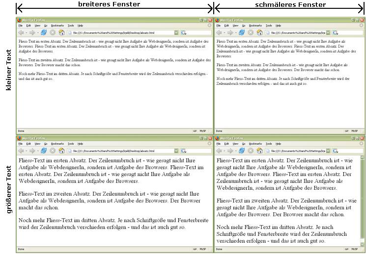 Abbildung 31: Darstellung von Text bei verschiedenen Fensterbreiten und Schriftgrößen