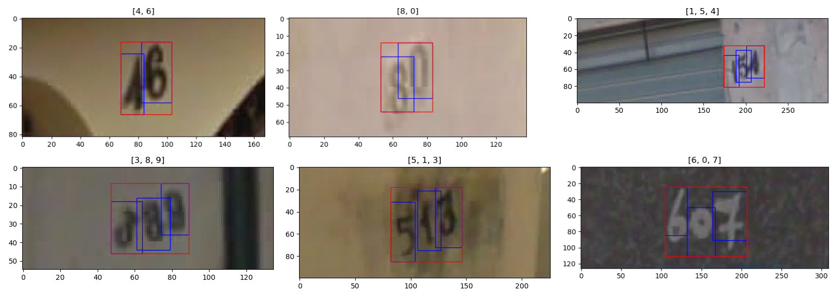 Figure showing individual bounding boxes and the corresponding circumscribed bounding box.