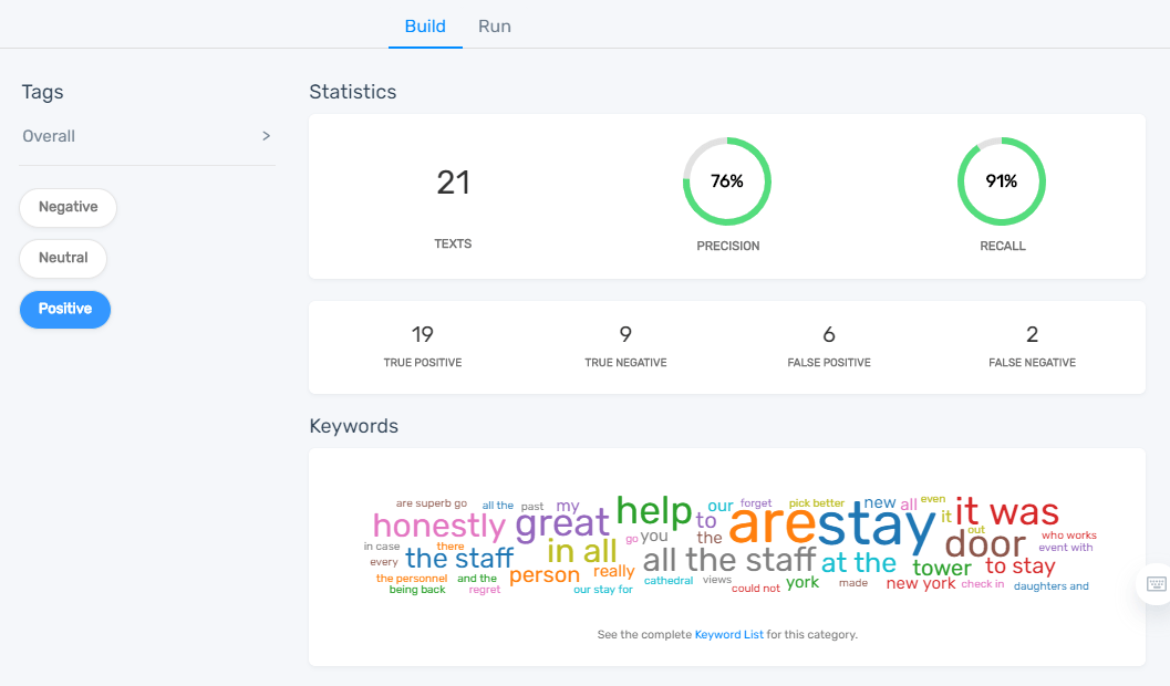 A view of MonkeyLearn's stats panel with sentiment analysis metrics