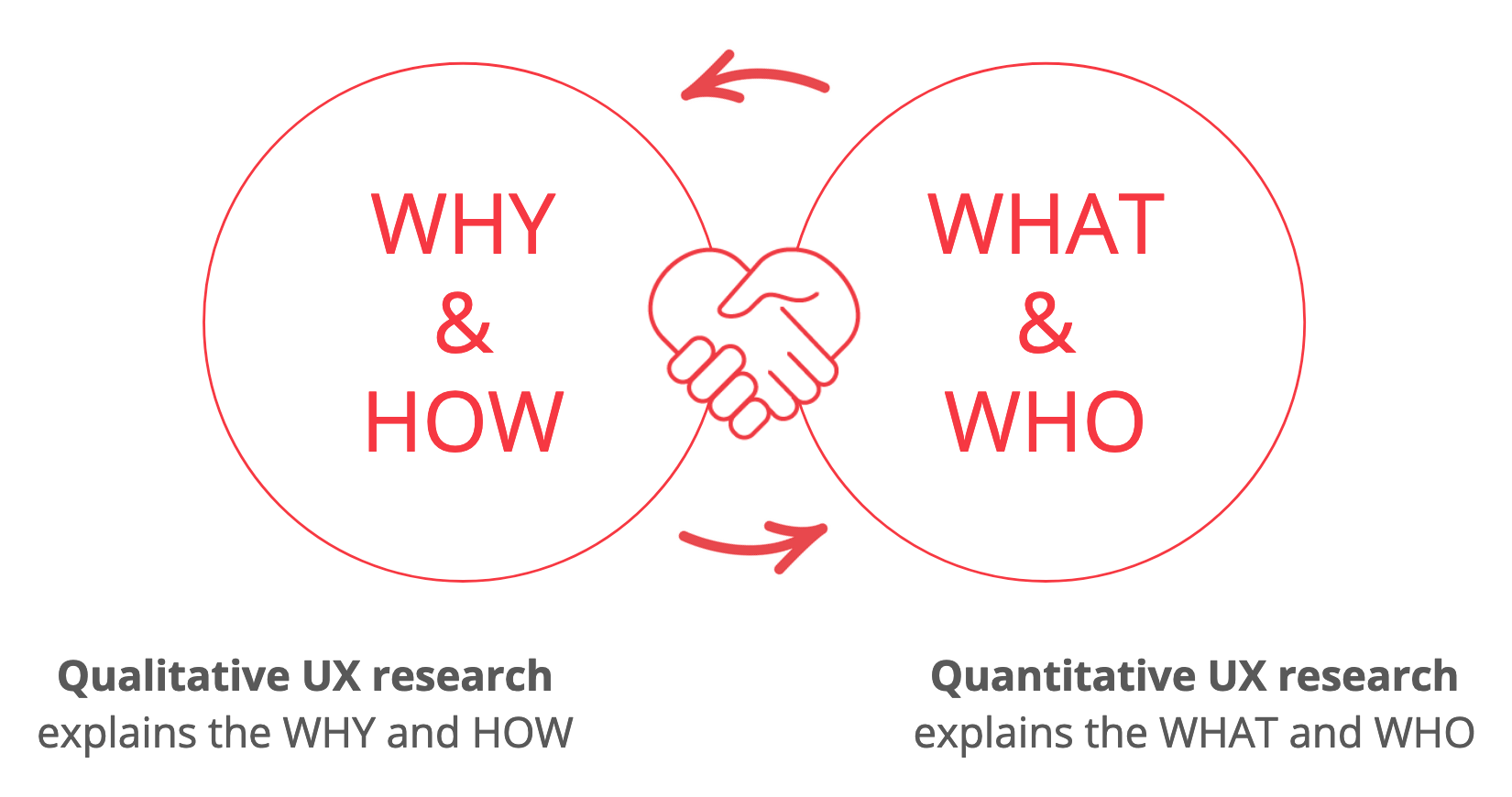 qualitative research vs quantitative research ux