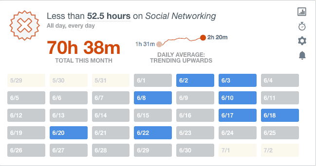 Social Networking Stats