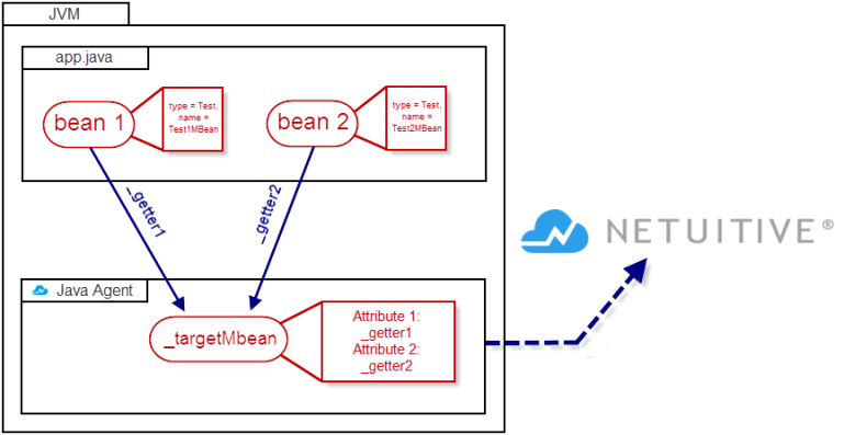 multi diagram