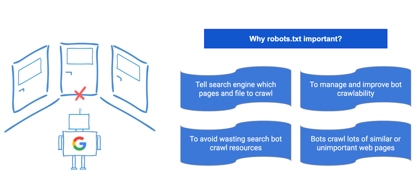 https://d33wubrfki0l68.cloudfront.net/e9ec86cd7b8fd17ee1e50e9337740e64ecb1a8b9/8be15/robots.txt importance