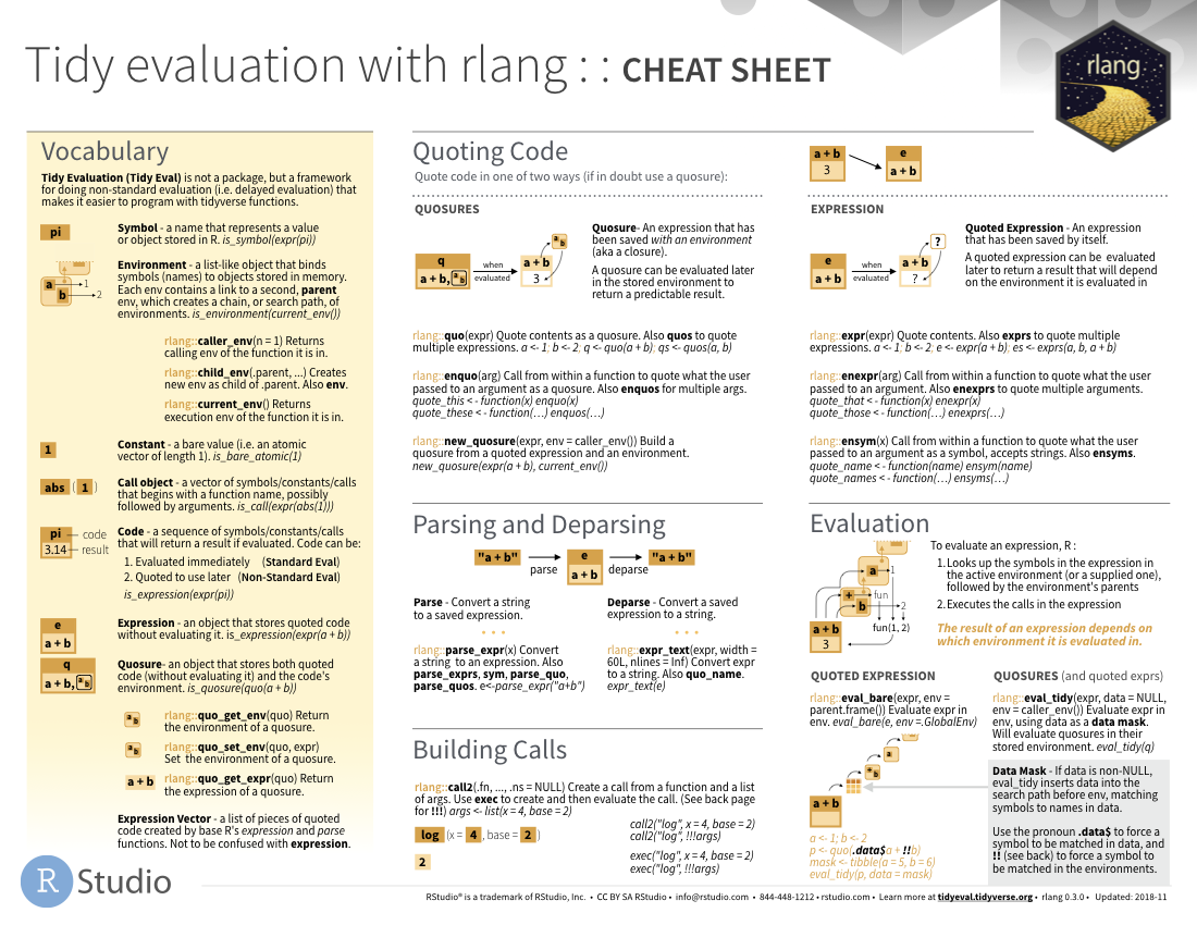 Rstudio Cheatsheets Rstudio