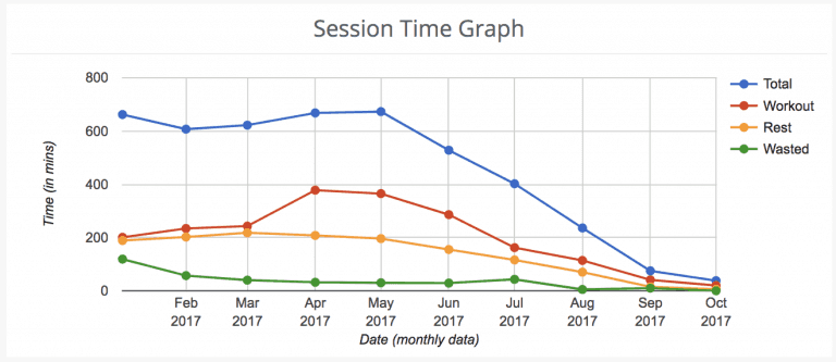 Session_Timegraph