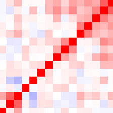 Étude de corrélation