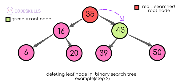 Binary search tree deletion