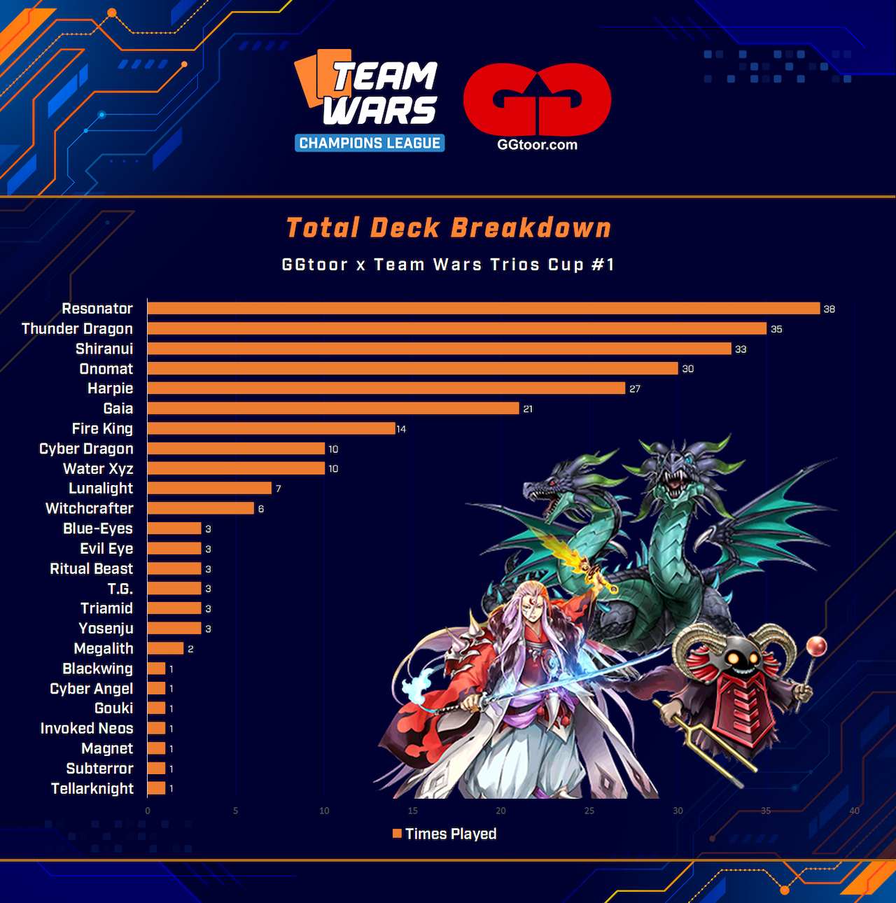 top32graph