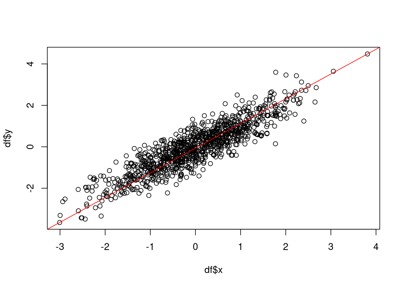 scatter plot no correlation