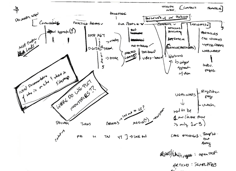 Sketches of the IIS website.