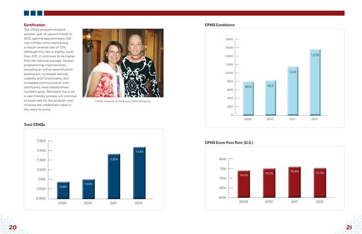 NAHQ Annual Report 2012, Pages 20-21 NAHQ Annual Report 2012, Pages 20-21