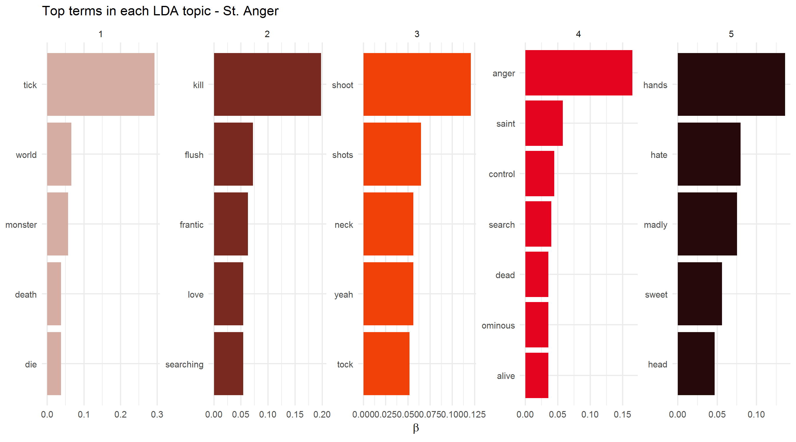 2018-01-28-Topic_Models-Anger.png