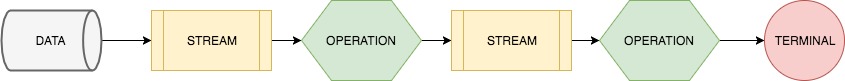 java-8-stream-flatmap-method-with-example-java-8-stream-api