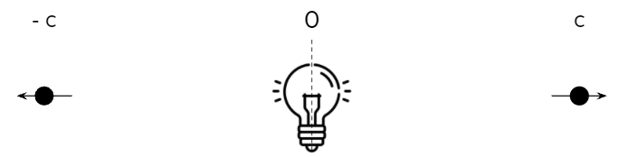two photons travelling away from a lightbulb