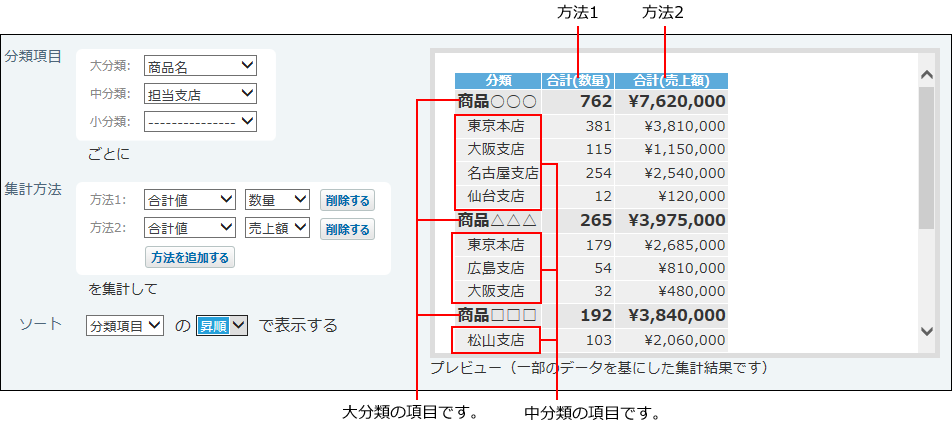 集計表のイメージ