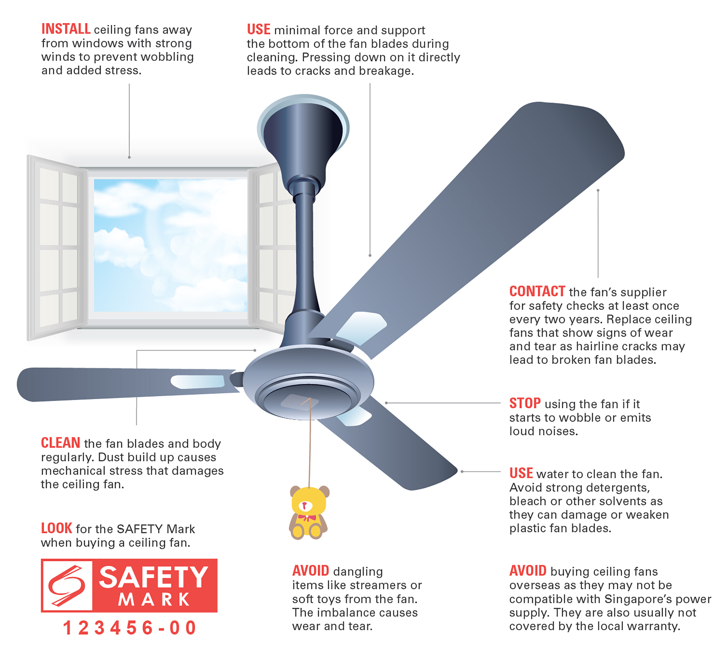 Safety tips on ceiling fans