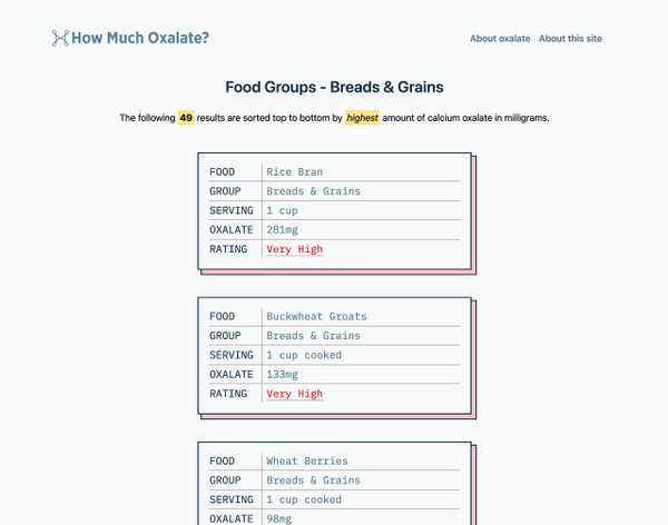 How Much Oxalate food groups desktop website UI