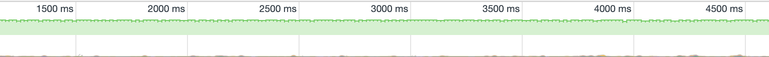 Slow Animation Frames Slow Animation Frames