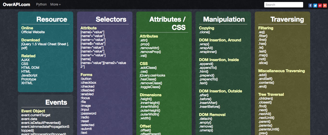 Kumpulan Cheatsheet programming
