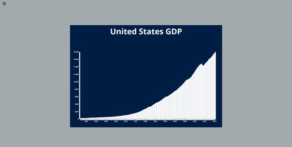 Screenshot of my project Barchart using d3.js