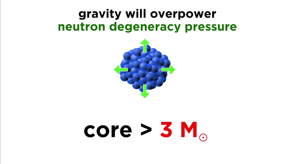gravity dominates neutron degeneracy