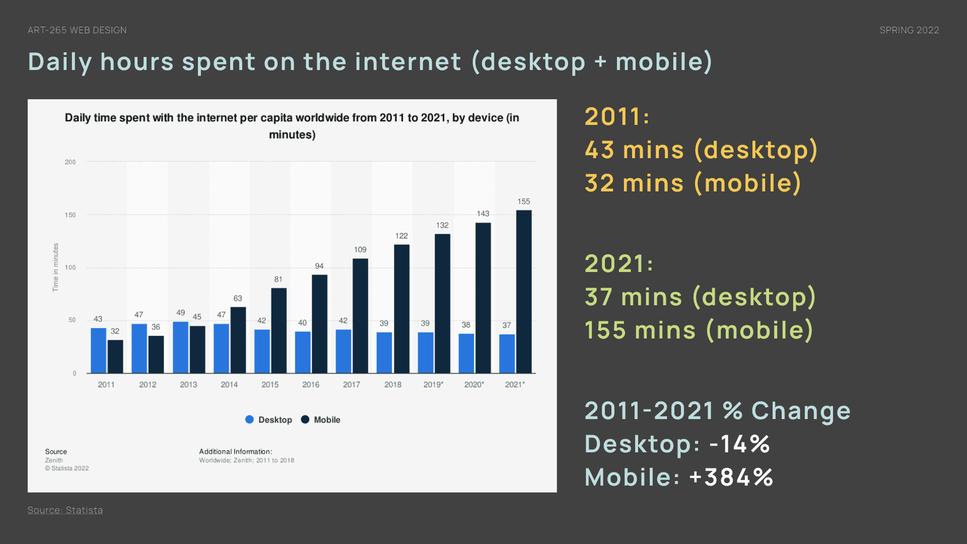 Time-on-internet slide