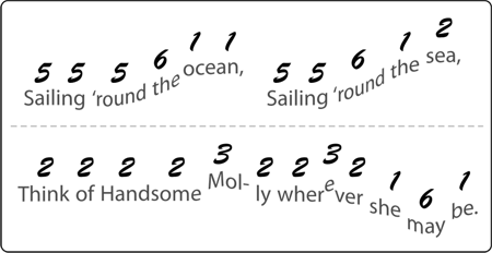 ToneWay Notation for Handsome Molly