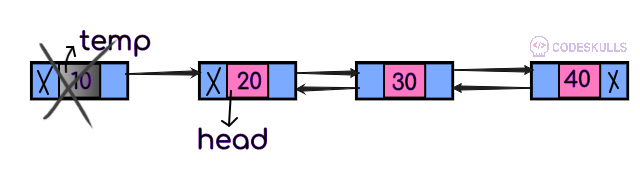 Doubly Linked List deletion