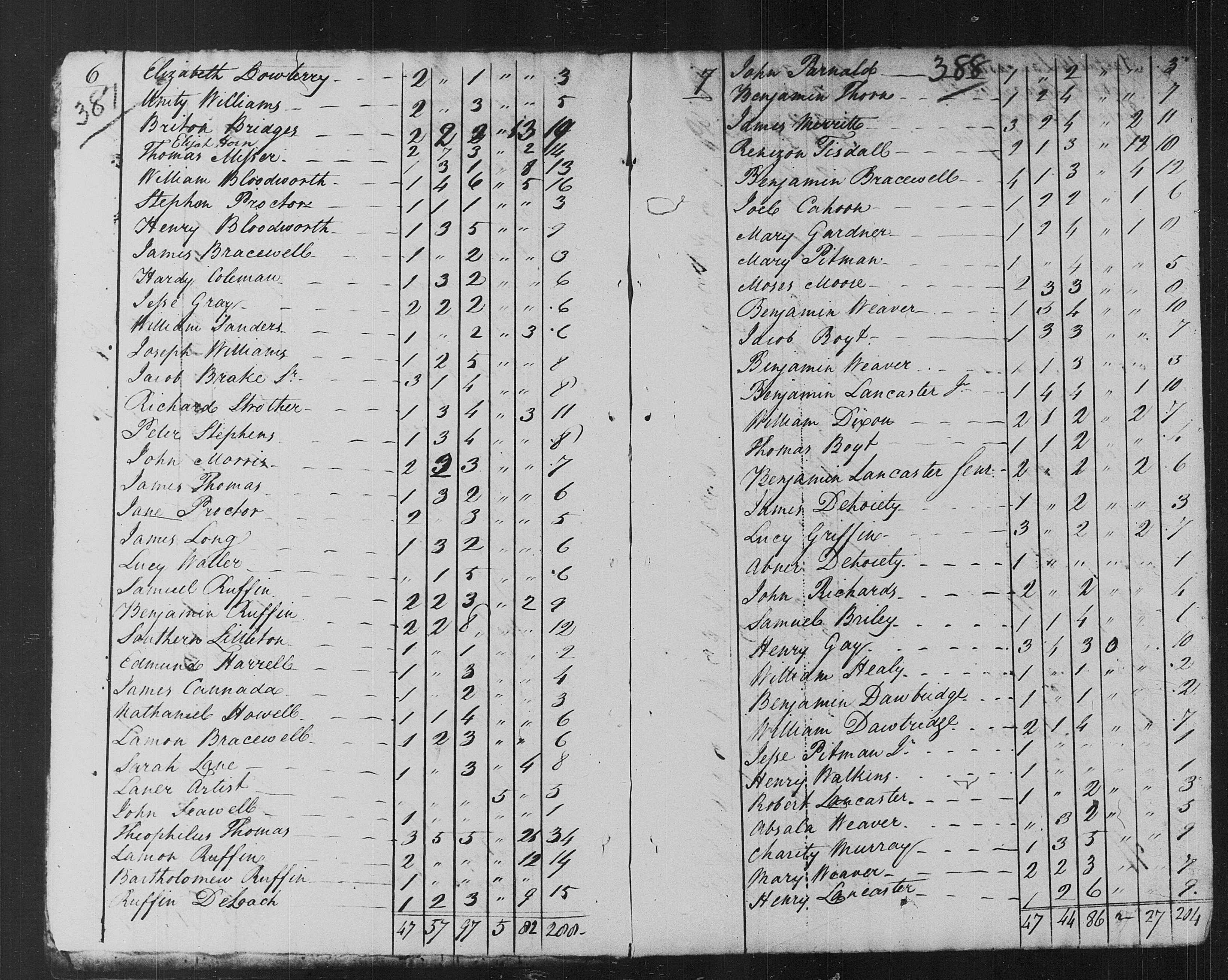 Theophilus Thomas census record.