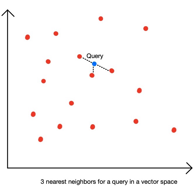 What Is Similarity Search? | Pinecone