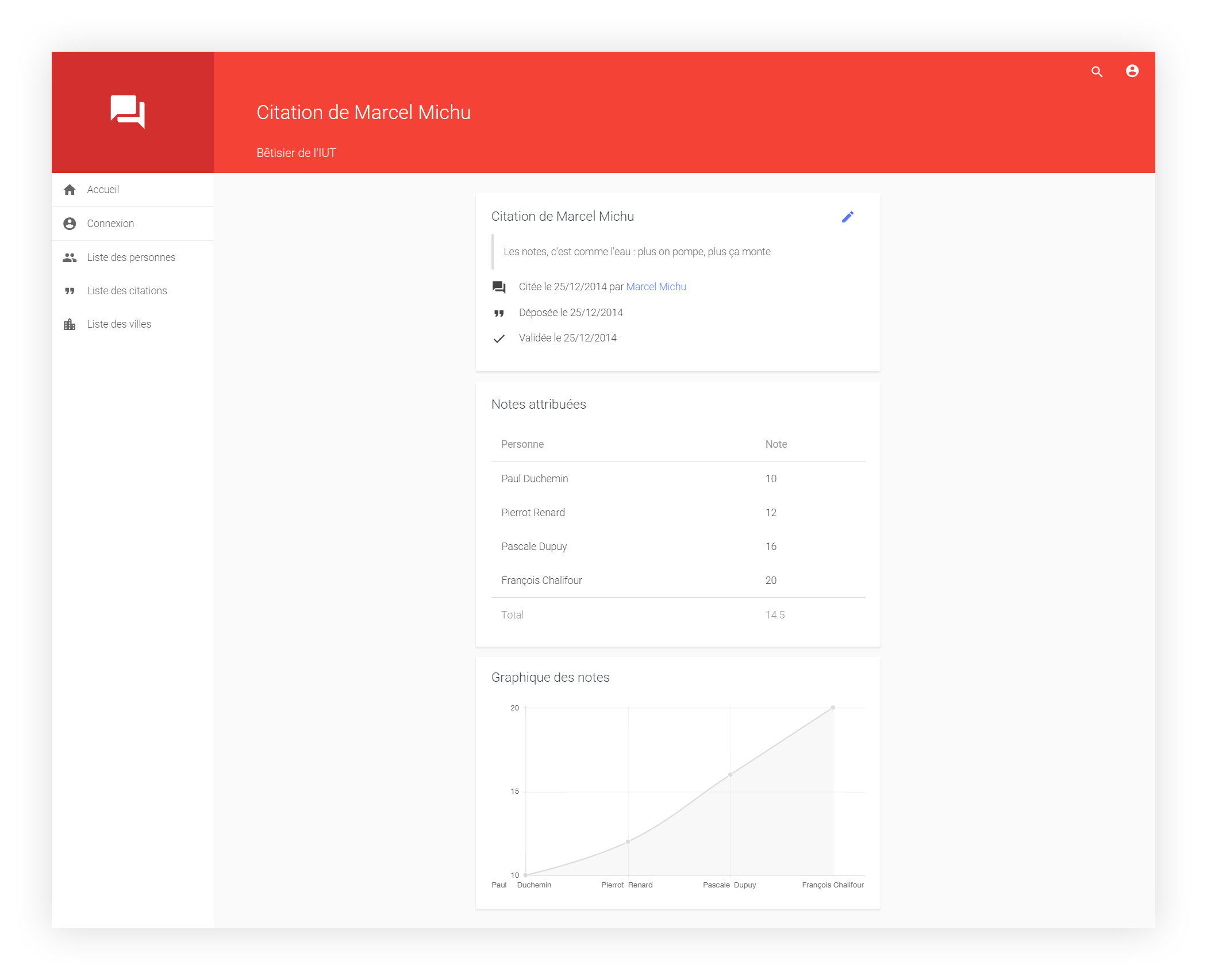 Illustration for Bêtisier de l'IUT