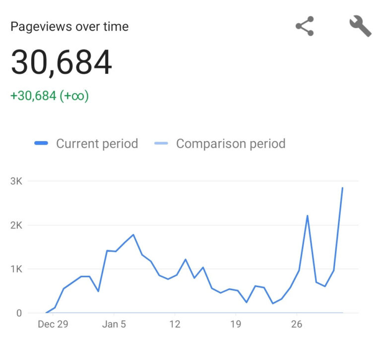 How many Blog Posts should you Publish in the First Month of Blogging?