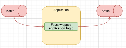 Basic Faust app