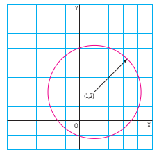 circunferencia 2