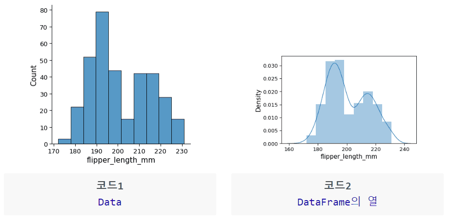 파이썬-데이터-시각화-seaborn-displot-기본-그래프-비교