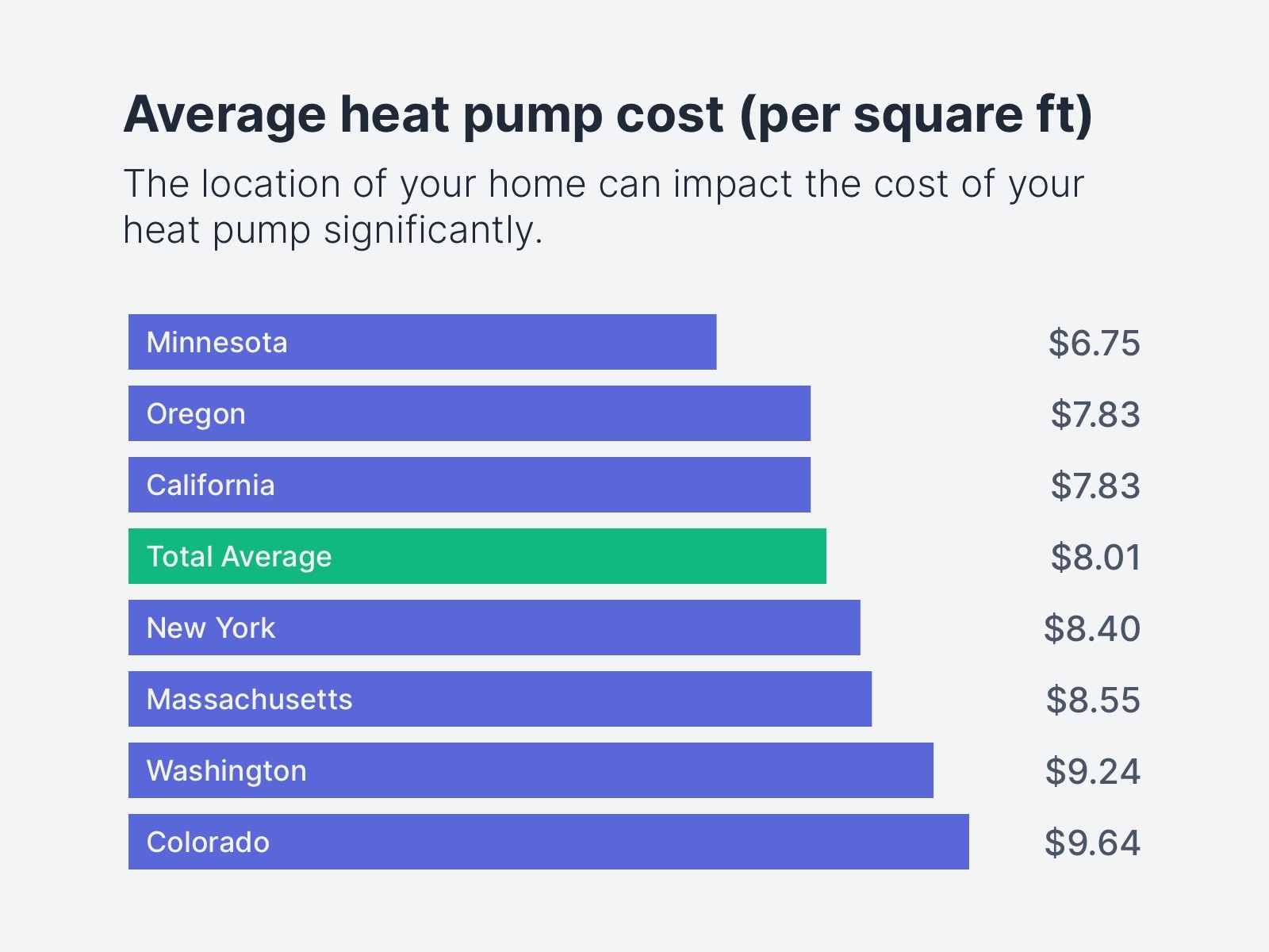 Heat Pumps Costs — Here’s How Much Homeowners Are Paying in 2022