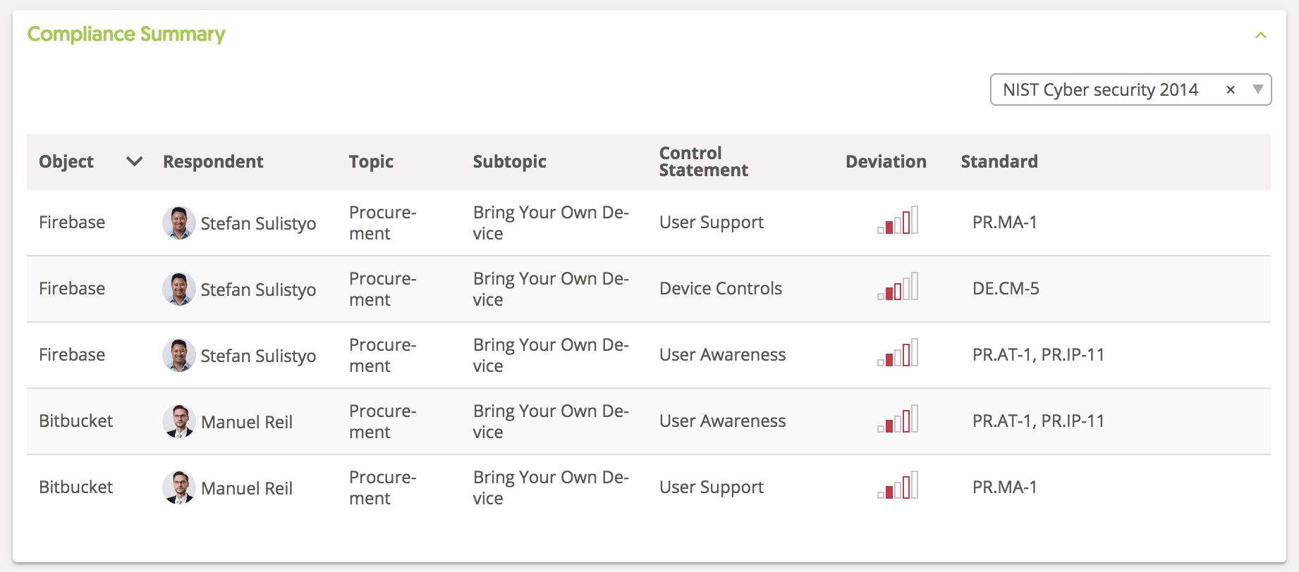 Report Compliance Summary Report Compliance Summary