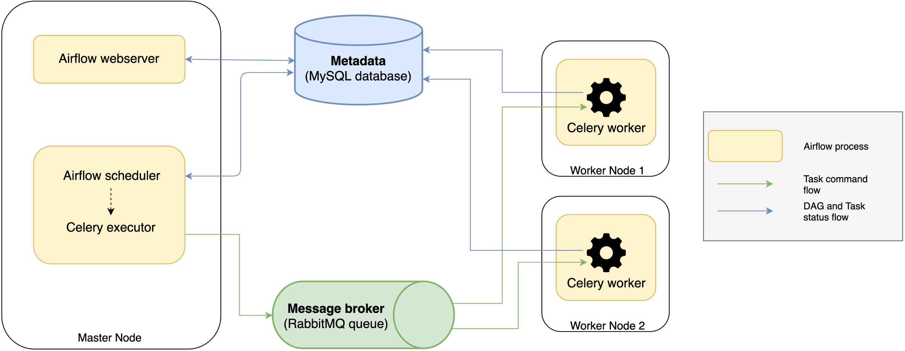 Getting Started With Apache Airflow