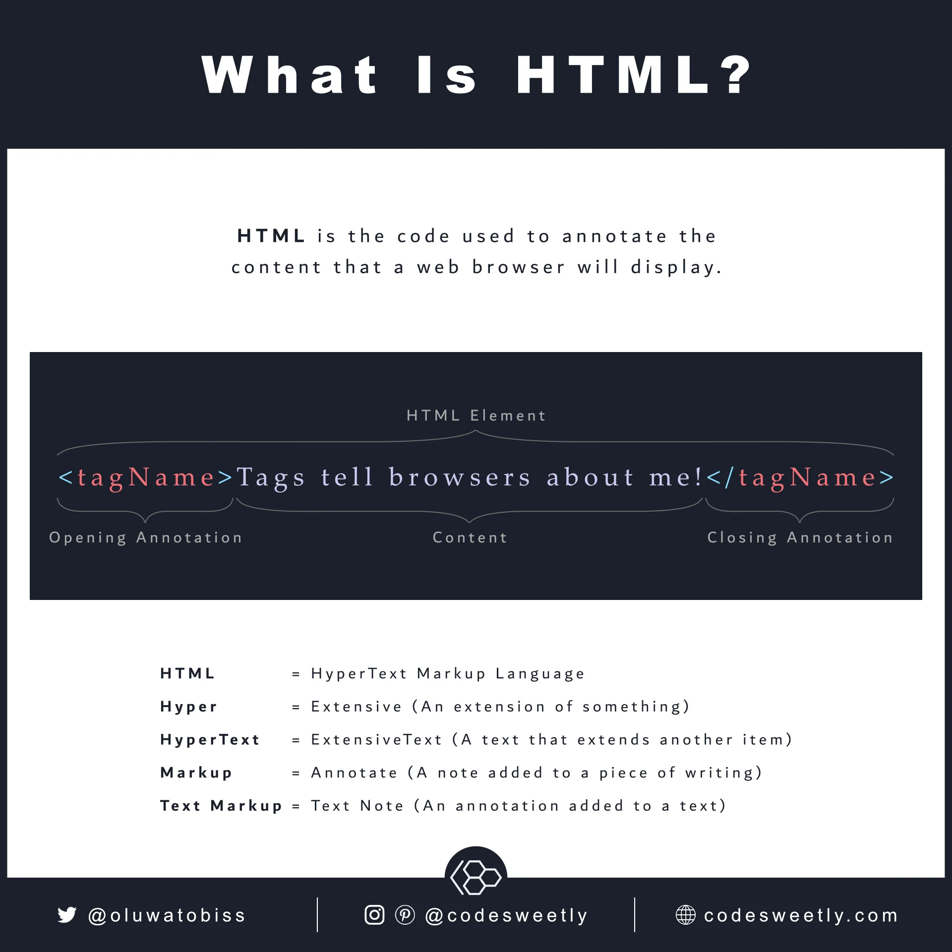 HTML annotates the content a web browser will display