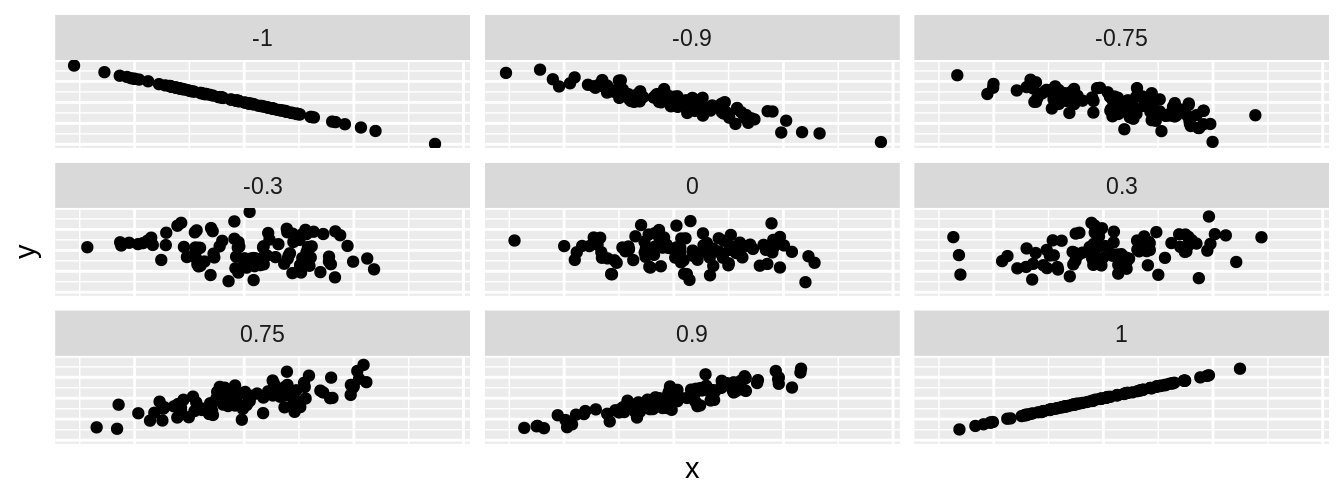Nine different correlation coefficients.